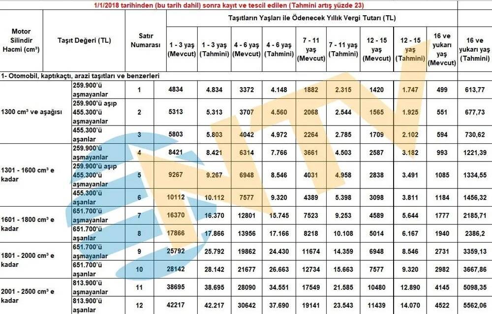 Yeni yılda ehliyet, pasaport, telefon harcı ve trafik cezaları ne kadar artacak? 20